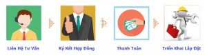 Bảng Giá FPT Quận 12
